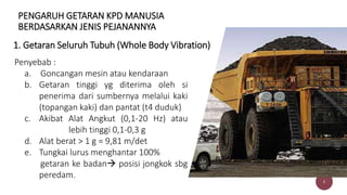 PENGARUH GETARAN KPD MANUSIA
BERDASARKAN JENIS PEJANANNYA
Penyebab :
a. Goncangan mesin atau kendaraan
b. Getaran tinggi yg diterima oleh si
penerima dari sumbernya melalui kaki
(topangan kaki) dan pantat (t4 duduk)
c. Akibat Alat Angkut (0,1-20 Hz) atau
lebih tinggi 0,1-0,3 g
d. Alat berat > 1 g = 9,81 m/det
e. Tungkai lurus menghantar 100%
getaran ke badan posisi jongkok sbg
peredam.
6
1. Getaran Seluruh Tubuh (Whole Body Vibration)
 