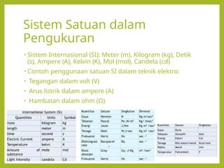 Pengukuran_Instrumentasi_Pertemuan1.pptx