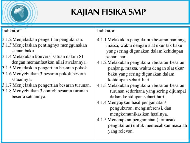 Contoh Besaran Turunan Beserta Notasi Dan Satuan Si 