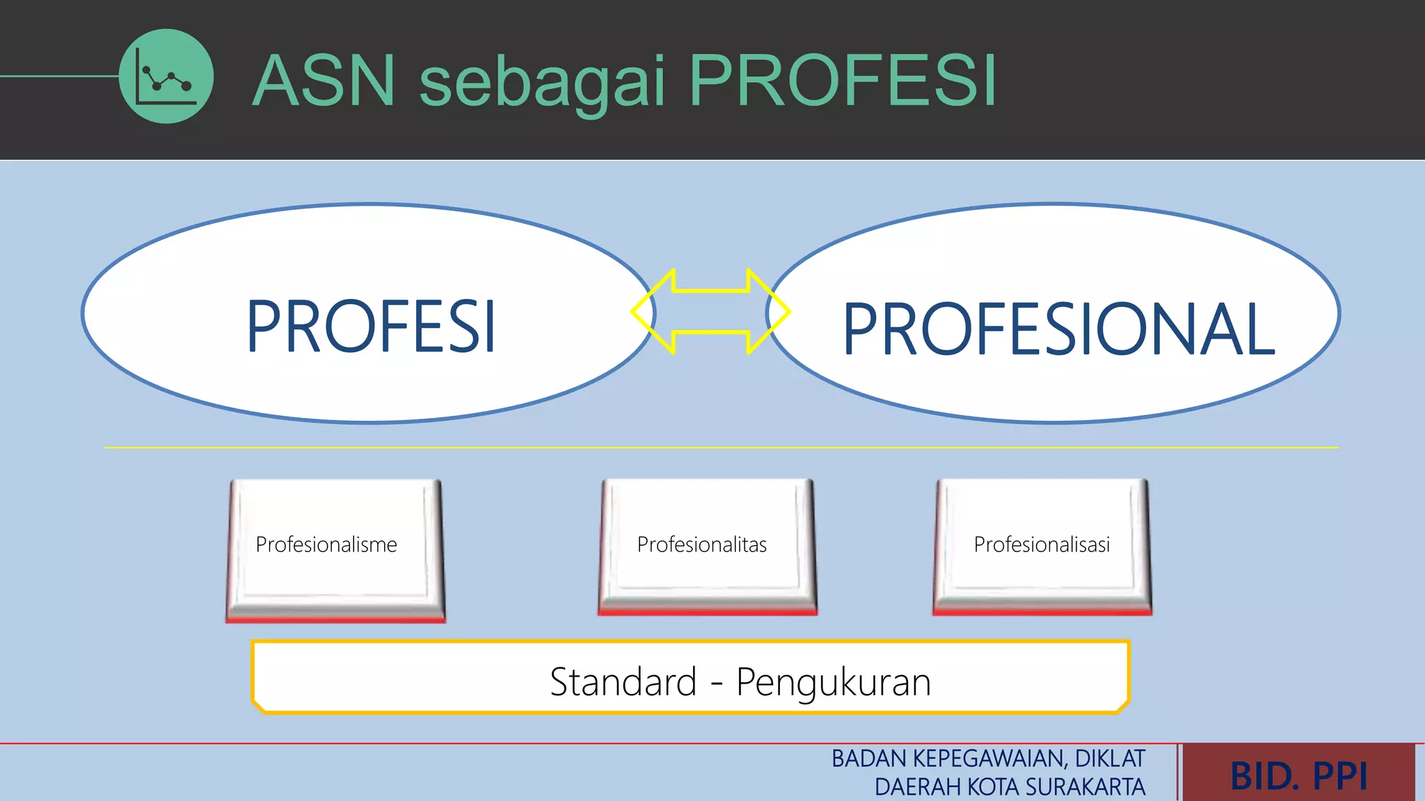 PENGUKURAN IP ASN.ppt