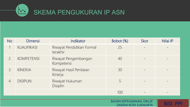 PENGUKURAN IP ASN.ppt