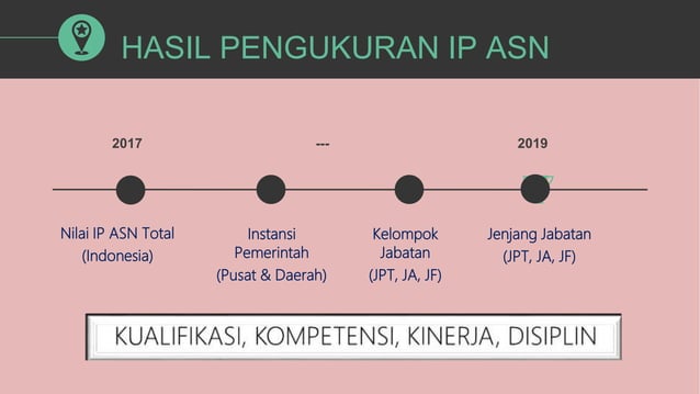 PENGUKURAN IP ASN.ppt