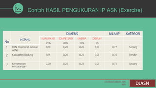 PENGUKURAN IP ASN.ppt