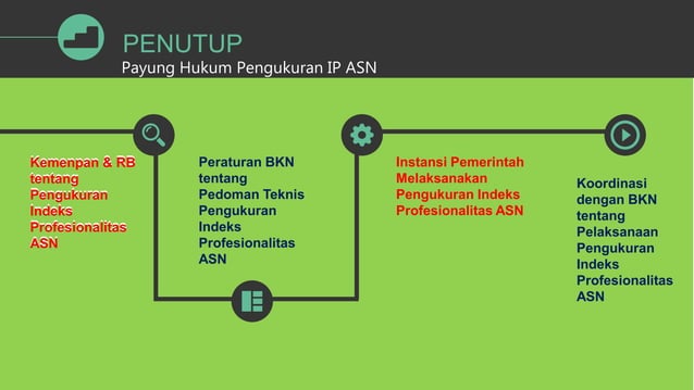 PENGUKURAN IP ASN.ppt