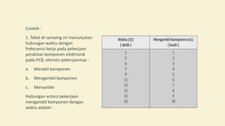 Pengukuran kerja tidak langsung | PPTX
