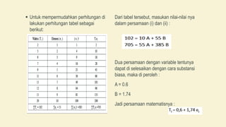 Pengukuran kerja tidak langsung | PPTX