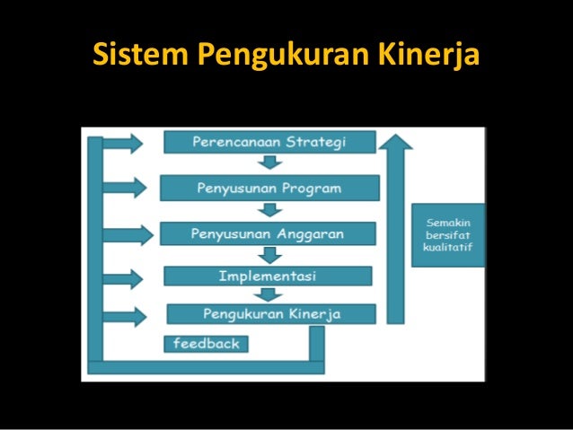 Pengukuran kinerja sektor publik