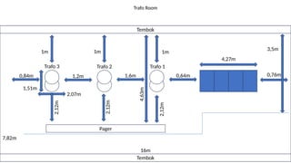 Detailed Layout and Dimensions of Trafo and LVMDP Rooms | PPTX