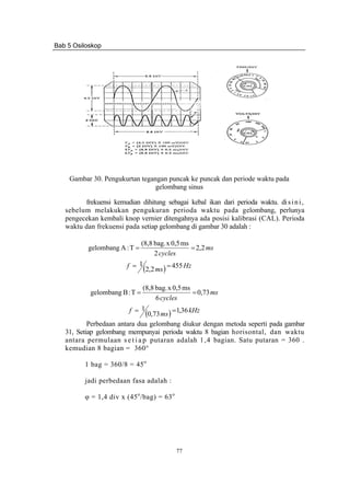 Bab 5 Osiloskop
77
Gambar 30. Pengukurtan tegangan puncak ke puncak dan periode waktu pada
gelombang sinus
frekuensi kemudian dihitung sebagai kebal ikan dari perioda waktu. disini,
sebelum melakukan pengukuran perioda waktu pada gelombang, perlunya
pengecekan kembali knop vernier ditengahnya ada posisi kalibrasi (CAL). Perioda
waktu dan frekuensi pada setiap gelombang di gambar 30 adalah :
( ) Hz
ms
f
ms
cycles
455
2,2
1
2,2
2
ms0,5xbag.(8,8
T:Agelombang
==
==
( ) kHz
ms
f
ms
cycles
36,1
73,0
1
73,0
6
ms0,5xbag.(8,8
T:Bgelombang
==
==
Perbedaan antara dua gelombang diukur dengan metoda seperti pada gambar
31, Setiap gelombang mempunyai perioda waktu 8 bagian horisontal, dan waktu
antara permulaan s e t i a p putaran adalah 1,4 bagian. Satu putaran = 360 .
kemudian 8 bagian = 360°
1 bag = 360/8 = 45o
jadi perbedaan fasa adalah :
φ = 1,4 div x (45o
/bag) = 63o
 