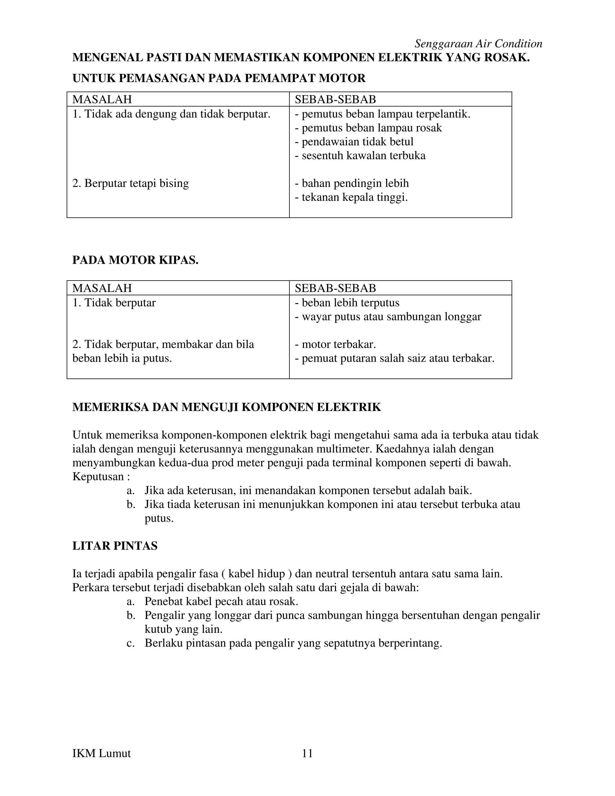 Senggaraan Air Condition
MENGENAL PASTI DAN MEMASTIKAN KOMPONEN ELEKTRIK YANG ROSAK.
UNTUK PEMASANGAN PADA PEMAMPAT MOTOR
MASALAH                                     SEBAB-SEBAB
1. Tidak ada dengung dan tidak berputar.    - pemutus beban lampau terpelantik.
                                            - pemutus beban lampau rosak
                                            - pendawaian tidak betul
                                            - sesentuh kawalan terbuka

2. Berputar tetapi bising                   - bahan pendingin lebih
                                            - tekanan kepala tinggi.




PADA MOTOR KIPAS.

MASALAH                                     SEBAB-SEBAB
1. Tidak berputar                           - beban lebih terputus
                                            - wayar putus atau sambungan longgar

2. Tidak berputar, membakar dan bila        - motor terbakar.
beban lebih ia putus.                       - pemuat putaran salah saiz atau terbakar.



MEMERIKSA DAN MENGUJI KOMPONEN ELEKTRIK

Untuk memeriksa komponen-komponen elektrik bagi mengetahui sama ada ia terbuka atau tidak
ialah dengan menguji keterusannya menggunakan multimeter. Kaedahnya ialah dengan
menyambungkan kedua-dua prod meter penguji pada terminal komponen seperti di bawah.
Keputusan :
           a. Jika ada keterusan, ini menandakan komponen tersebut adalah baik.
           b. Jika tiada keterusan ini menunjukkan komponen ini atau tersebut terbuka atau
              putus.

LITAR PINTAS

Ia terjadi apabila pengalir fasa ( kabel hidup ) dan neutral tersentuh antara satu sama lain.
Perkara tersebut terjadi disebabkan oleh salah satu dari gejala di bawah:
            a. Penebat kabel pecah atau rosak.
            b. Pengalir yang longgar dari punca sambungan hingga bersentuhan dengan pengalir
                kutub yang lain.
            c. Berlaku pintasan pada pengalir yang sepatutnya berperintang.




IKM Lumut                                    11
 