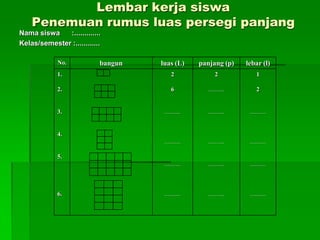 Lembar kerja siswa
Penemuan rumus luas persegi panjang
Nama siswa :.............
Kelas/semester :............
No. bangun luas (L) panjang (p) lebar (l)
1.
2.
3.
4.
5.
6.
2
6
..........
..........
..........
..........
2
..........
..........
..........
..........
..........
1
2
..........
..........
..........
..........
 