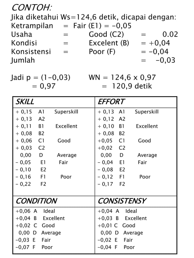 Pengukuran waktu kerja | PDF