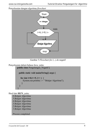 Pengulangan for Algoritma | PDF