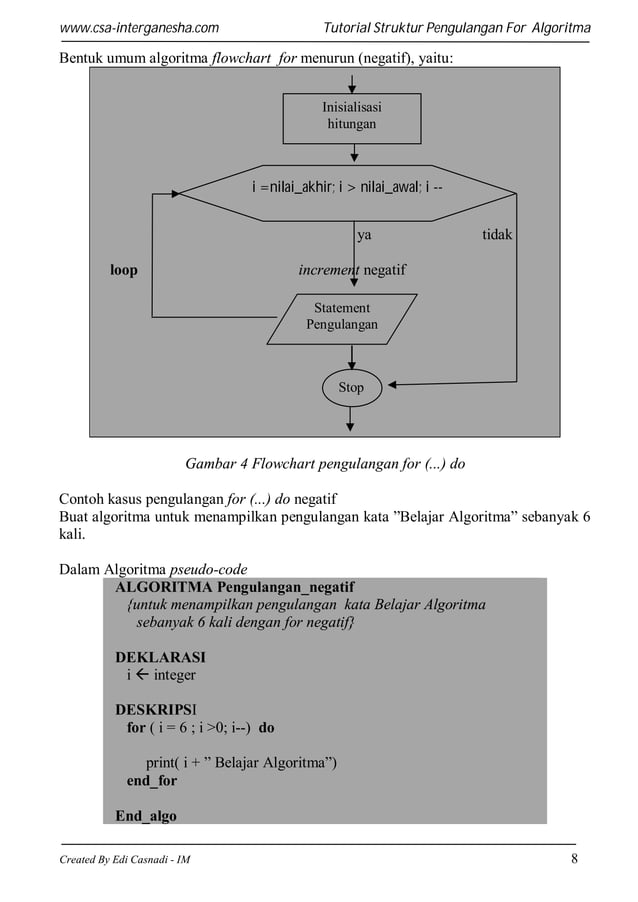 Pengulangan for Algoritma | PDF