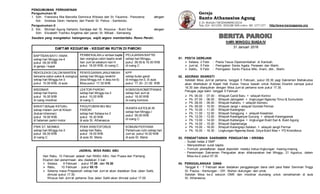PENGUMUMAN PERKAWINAN
Pengumuman III
1. Sdri. Fransiska Mia Marcella Dominica Wibowo dari St. Faustina - Panorama dengan
Sdr. Andreas Devin Hartanto dari Paroki St. Petrus - Sambiroto.
Pengumuman II
2. Sdr. Michael Agung Hartanto Sandjaja dari St. Aloysius - Bukit Sari dengan
Sdri. Elizabeth Yoshiko Angelina dari paroki St. Mikael - Semarang.
Saudara yang mengetahui halangannya, wajib segera memberitahu Romo Paroki.
DAFTAR KEGIATAN - KEGIATAN RUTIN DI PAROKI
BAPTISAN BAYI / ANAK
setiap hari Minggu ke-4
pukul 09.00 WIB
di gereja / kapel
PEMBEKALAN u/ emban baptis
dan orangtua calon baptis anak
hari Jum’at sebelum hari H
pukul 18.00 WIB, di ruang C
PELAJARAN BAPTIS
setiap hari Minggu,
pukul 09.00 & 16.00 WIB
di ruang C
REKOLEKSI CALON MANTEN
bersama saksi-saksi & orangtua
setiap hari Minggu ke-3
pukul 10.00 WIB, di aula
PENYEGARAN JANJI NIKAH
setiap hari Minggu terakhir
(bisa Minggu ke- 4 atau ke-5)
Misa pukul 17.30 WIB
KPP
setiap bulan ganjil
di minggu ke-3, di aula
pukul 17.30 - 21.00 WIB
MISDINAR
setiap hari Kamis
pukul 16.00 WIB
di ruang misdinar
LEKTOR PAROKI
setiap hari Minggu ke-3
pukul 10.00 WIB
di ruang C
KOMSOS/KOMETPANAS
setiap hari Jum’at
pukul 18.00 WIB
di ruang komsos
BAKAT (BApak KATolik)
setiap malam Jum’at Kliwon
(bukan kliwonan)
pukul 19.00 WIB,
di halaman parkir motor
PAGUYUBAN IBU-IBU
PAROKI
setiap hari Selasa ke-3
pukul 16.30 WIB
di aula St. Athanasius
WANITA KATOLIK RI
setiap hari Minggu I
pukul 09.00 WIB
di ruang C
PWK ST. MONIKA
setiap hari Minggu ke-3
pukul 09.00 WIB
di ruang C
PDKK KRISTOFORUS
setiap hari Rabu
pukul 18.00 WIB
di aula St. Maria
KOMUNI PERTAMA
Pertemuan rutin setiap hari
Jum’at, pukul 16.00 WIB
di aula St. Maria
JADWAL MISA RABU ABU
Hari Rabu, 10 Februari adalah hari RABU ABU. Hari Puasa dan Pantang.
Ekaristi dan penerimaan abu diadakan 3 kali :
 Selasa, 9 Februari : pukul 17.00 dan 19.30
 Rabu, 10 Februari : pukul 05.15
 Selama masa Prapaskah setiap hari Jum’at akan diadakan Doa Jalan Salib,
dimulai pukul 17.30.
Khusus hari Jum’at pertama Doa Jalan Salib akan dimulai pukul 17.00
Gereja
Santo Athanasius Agung
Jl. Dr. Wahidin 108 SEMARANG50234
Telp. 024 - 8312595, 8505288 SMS online 081.1277.1277 - http://www.karangpanas.org
HARI MINGGU BIASAIV
31 Januari 2016
01. PESTA GEREJANI
 Selasa, 2 Febr. : Pesta Yesus Dipersembahan di Kanisah.
 Jum’at, 5 Febr. : Peringatan Santa Agata, Perawan dan Martir.
 Sabtu, 6 Febr. : Peringatan Santo Paulus Miki, Imam, dkk., Martir.
02. ADORASI EKARISTI
Setelah Misa Jum’at pertama, tanggal 5 Februari, pukul 05.30 pagi Sakramen Mahakudus
akan ditahtakan di Kapel Hati Kudus Yesus bawah untuk Adorasi Ekaristi sampai pukul
16.30 dan dilanjutkan dengan Misa Jum’at pertama sore pukul 17.30.
Petugas jaga bakti tanggal 5 Februari :
 Pk. 06.00 - 07.00 : Wilayah Candi Baru + wilayah Kerinci
 Pk. 07.00 - 08.00 : Wilayah Jatingaleh + lingkungan Ngesrep Timur & Sumurboto
 Pk. 08.00 - 09.00 : Wilayah Kaliwiru + wilayah Semeru
 Pk. 09.00 - 10.00 : Wilayah Jangli + wilayah Gombel Permai
 Pk. 10.00 - 11.00 : Wilayah Karangrejo
 Pk. 11.00 - 12.00 : Wilayah Sanggung + wilayah Kesatrian
 Pk. 12.00 - 13.00 : Wilayah Karanganyar Gunung + wilayah Karangpanas
 Pk. 13.00 - 14.00 : Wilayah Kalilangse + lingkungan Bukit Sari & Bukit Agung
 Pk. 14.00 - 15.00 : Wilayah Saptamarga
 Pk. 15.00 - 16.00 : Wilayah Karangrejo Selatan + wilayah Jangli Permai
 Pk. 16.00 - 16.30 : Lingkungan Ngesrep Barat, Griya Bukit Mas + PD Kristoforus
03. PENDAFTARAN SAKRAMEN PENGUATAN / KRISMA
- Sudah kelas 2 SMP
- Menyerahkan surat baptis
- Formulir pendaftaran dapat diperoleh melalui ketua lingkungan masing-masing
- Penerimaan Sakramen Penguatan akan dilaksanakan hari Minggu, 21 Agustus, dalam
Misa ke-2 pukul 07.30
04. PENGGALANGAN DANA
Tanggal 6 - 7 Februari akan diadakan penggalangan dana oleh para frater Seminari Tinggi
St. Paulus - Kentungan - DIY. Mohon dukungan dari umat.
Setelah Misa ke-2 seluruh OMK dan misdinar diundang untuk ramahtamah di aula
St. Athanasius.
 