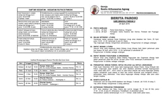 DAFTAR KEGIATAN - KEGIATAN RUTIN DI PAROKI
BAPTISAN BAYI / ANAK
setiap hari Minggu ke-4
pukul 09.00 WIB
di gereja / kapel
PEMBEKALAN u/ emban baptis
dan orangtua calon baptis anak
hari Jum’at sebelum hari H
pukul 18.00 WIB, di ruang C
PELAJARAN BAPTIS
setiap hari Minggu,
pukul 09.00 & 16.00 WIB
di ruang C
REKOLEKSI untuk para calon
manten, saksi-saksi & orangtua
setiap hari Minggu ke-3
pukul 10.00 WIB, di aula
MISDINAR
setiap hari Kamis
pukul 16.00 WIB
di ruang misdinar
KPP
setiap bulan ganjil
di minggu ke-3, di aula
pukul 17.30 - 21.00 WIB
BAKAT (BApak KATolik)
setiap malam Jum’at Kliwon
(bukan kliwonan)
pukul 09.00 WIB, di halaman
PAGUYUBAN IBU-IBU PAROKI
setiap hari Selasa ke-3
pukul 16.30 WIB
di aula St. Athanasius
KOMSOS/KOMETPANAS
setiap hari Jum’at
pukul 18.00 WIB
di ruang komsos
PDKK KRISTOFORUS
setiap hari Rabu
pukul 18.00 WIB
di aula St. Maria
WANITA KATOLIK RI
setiap hari Minggu I
pukul 09.00 WIB
di ruang C
PWK ST. MONIKA
setiap hari Minggu ke-3
pukul 09.00 WIB
di ruang C
PEMBAHARUAN JANJI NIKAH
diadakan setiap hari Minggu terakhir, dalam Ekaristi Minggu sore, pukul 17.30
Para pasutri dapat mendaftarkan diri di sekretariat paroki
Jadwal Kunjungan Pastor Paroki dan lain-lain
Hari Tanggal Pukul Lingkungan Romo
Selasa 26 April 19.00
Kursus Kitab Suci
Wil. St. Cicilia Perawan Martir - Gombel Permai
Rm. Is
Rabu 27 April 17.00 St. Helena - Semeru Rm. Is
Selasa 3 Mei 19.00
Kursus Kitab Suci
Wil. St. Cicilia Perawan Martir - Gombel Permai
Rm. Is
Senin 23 Mei 19.00
Ekaristi Memule
St. Petrus Canisius - Karangrejo II
Rm. Is
Kamis 26 Mei 18.00
Ekaristi Syukur
St. Antonia - Kalilangse I
Rm. Is
Gereja
Santo Athanasius Agung
Jl. Dr. Wahidin 108 SEMARANG50234
Telp. 024 - 8312595, 8505288 SMS online 081.1277.1277 - http://www.karangpanas.org
HARI MINGGU PASKAH V
24 April 2016
01. PESTA GEREJANI
 Senin, 25 April : Pesta Santo Markus, Penginjil.
 Jum’at, 29 April : Peringatan Santa Katarina dari Sienna, Perawan dan Pujangga
Gereja.
02. BULAN KETEKESE LITURGI
Sosialisasi bahan panduan Bulan Katekese Liturgi akan diadakan hari Senin, 25 April,
pukul 18.30 - 21.00, bertempat di aula St. Maria.
Tiap lingkungan diharap mengirimkan pemandunya. Pengumuman ini sebagai undangan.
03. RAPAT BIDANG LITURGI
Seluruh timja yang tergabung dalam Bidang Liturgi diharap hadir dalam pertemuan pada
hari Selasa, 26 April, pukul 19.00 - 21.00, bertempat di sekretariat DP.
Pengumuman ini berlaku sebagai undangan.
04. RAPAT BIDANG PAGUYUBAN & ORGANISASI
Seluruh timja yang tergabung dalam Bidang Paguyuban dan Organisasi diharap hadir
dalam pertemuan pada hari Jum’at, 29 April, pukul 19.00, bertempat di sekretariat DP.
Pengumuman ini berlaku sebagai undangan.
05. PERGANTIAN DEWAN PAROKI, KETUA WILAYAH dan KETUA LINGKUNGAN
Pada bulan Desember 2016 masa bakti kepengurusan Dewan Paroki, Ketua Wilayah dan
Ketua Lingkungan akan berakhir dan akan diadakan pemilihan kembali kepengurusan
untuk masa bakti 2017 - 2019. Untuk itu para ketua wilayah dan ketua lingkungan diharap
segera mengambil surat edaran di loker dan mohon dicermati pula mengenai kriteria /
persyaratan yang ditentukan. Para ketua lingkungan diharap mengisi data para calon
dengan lengkap.
06. WANITA KATOLIK RI
Pertemuan rutin tim kerja WKRI diadakan hari Minggu, 3 Januari, pkl 10.00, di ruang C.
Tiap wilker diharap mengirimkan 2 orang wakilnya.
07. KATEKISASI PERSIAPAN PERKAWINAN
KPP akan diadakan hari Rabu, Kamis dan Jum’at, tanggal 18, 19 dan 20 Mei, pukul
17.30 - 21.00, di aula St. Athanasius. Pendaftaran di sekretariat paroki.
Menyerahkan pasfoto berdampingan 4 x 6 = 1 lembar (tidak boleh pakai kaos).
 