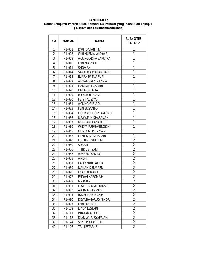 Pengumuman Lolos Tes Tahap 1
