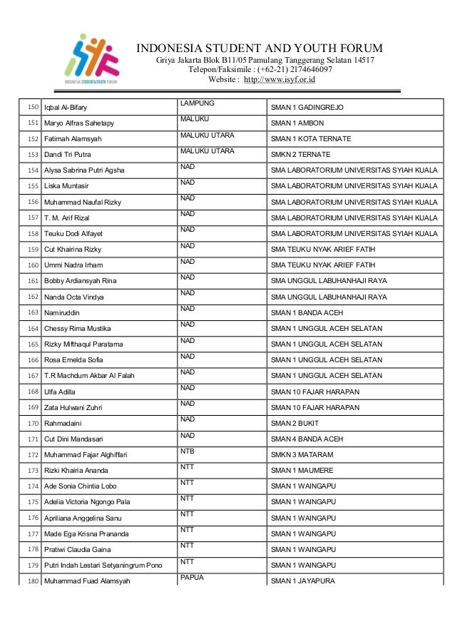 Pengumuman peserta-terpilih-forum-pelajar-indonesia-ke-6