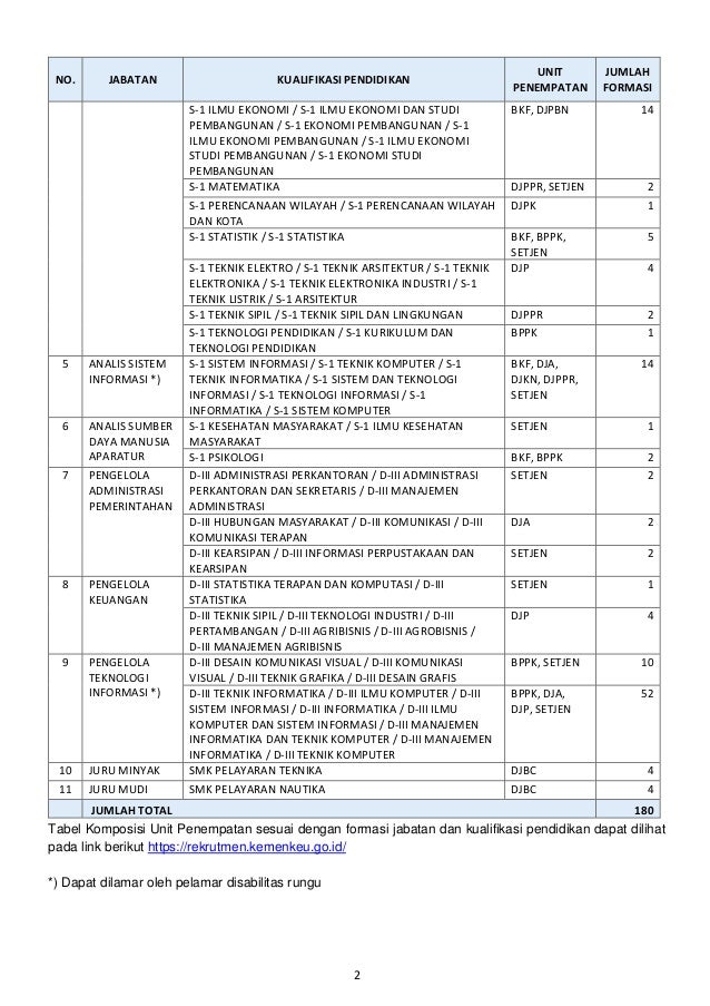 Kemenlu Buka 125 Formasi Untuk Perekrutan Cpns 2018