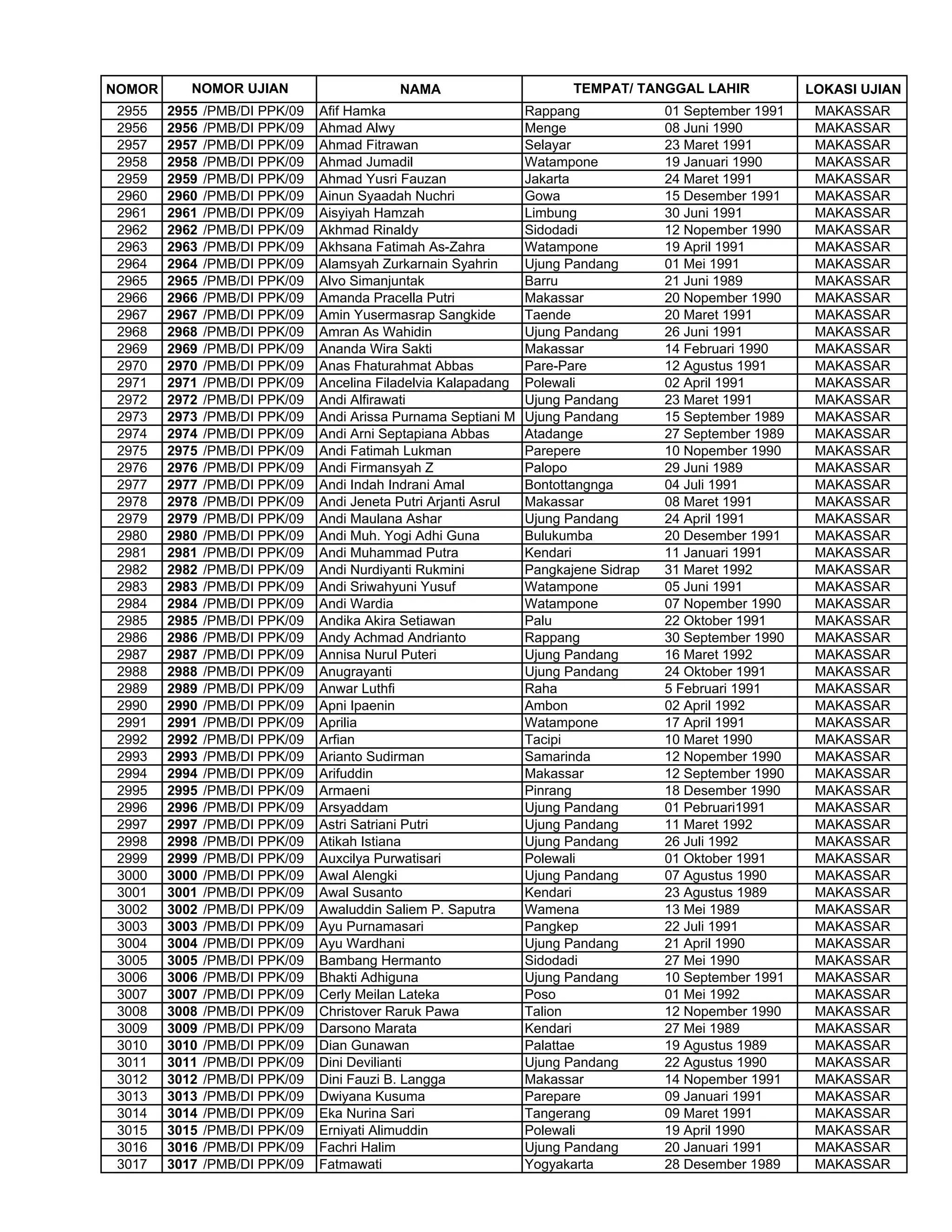 Tugilgan kuni seks video Transseksual ghoul