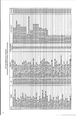 Pengumuman cpns menjadi_pns
