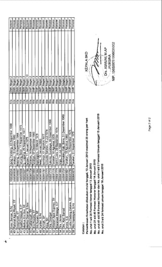 Pengumuman cpns menjadi_pns