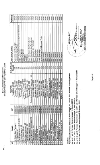 Pengumuman cpns menjadi_pns