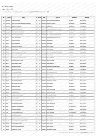 Pengumuman dan Lampiran Finalis Semi Final SMA.pdf