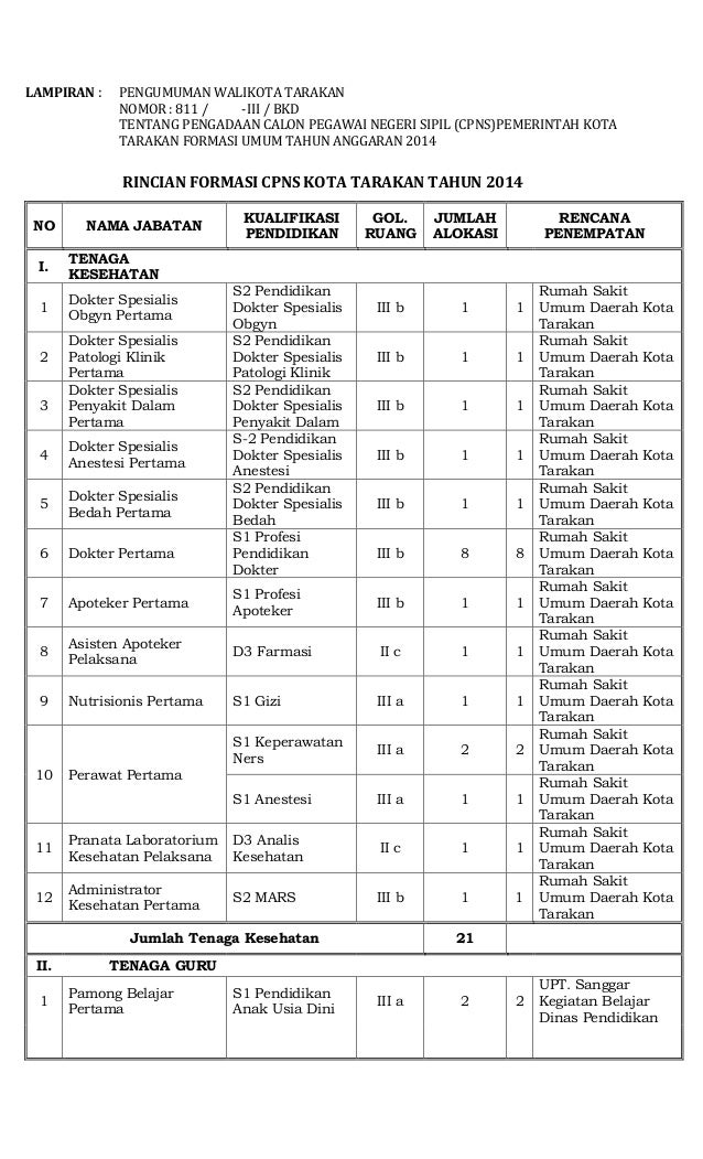 pengumuman formasi dan syarat cpns 2014 kota tarakan 4 638