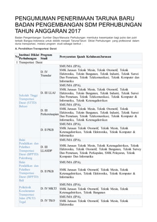 PENGUMUMAN PENERIMAAN TARUNA BARU
BADAN PENGEMBANGAN SDM PERHUBUNGAN
TAHUN ANGGARAN 2017
Badan Pengembangan Sumber Daya Manusia Perhubungan membuka kesempatan bagi putra dan putri
terbaik Bangsa Indonesia untuk dididik menjadi Taruna/Taruni Diklat Perhubungan yang profesional dalam
dunia transportasi, melalui program studi sebagai berikut :
A. Pendidikan Transportasi Darat
No
Institusi Diklat
Perhubungan
Program
Studi
Persyaratan Ijazah Kelulusan/Jurusan
I Transportasi Darat
Sekolah Tinggi
Transportasi
Darat (STTD)
Bekasi
D. IV
Transdar
SMU/MA (IPA),
SMK Jurusan Teknik Mesin, Teknik Otomotif, Teknik
Elektronika, Teknin Bangunan, Teknik Industri, Teknik Survei
Dan Pemetaan, Teknik Telekomunikasi, Teknik Komputer dan
Informatika
D. III LLAJ
SMU/MA (IPA),
SMK Jurusan Teknik Mesin, Teknik Otomotif, Teknik
Elektronika, Teknin Bangunan, Teknik Industri, Teknik Survei
Dan Pemetaan, Teknik Telekomunikasi, Teknik Komputer &
Informatika, Teknik Ketenagalistrikan
D. III
Perkeretaapian
SMU/MA (IPA),
SMK Jurusan Teknik Mesin, Teknik Otomotif, Teknik
Elektronika, Teknin Bangunan, Teknik Industri, Teknik Survei
Dan Pemetaan, Teknik Telekomunikasi, Teknik Komputer &
Informatika, Teknik Ketenagalistrikan
D. II PKB
SMU/MA (IPA),
SMK Jurusan Teknik Otomotif, Teknik Mesin, Teknik
Ketenagalistrikan, Teknik Elektronika, Teknik Komputer &
Informatika
Balai
Pendidikan dan
Pelatihan
Transportasi
Darat (BPPTD)
Palembang
D. III
LLASDP
SMU/MA (IPA),
SMK Jurusan Teknik Mesin, Teknik Ketenagalistrikan, Teknik
Elektronika, Teknik Otomotif, Teknik Bangunan, Teknik Survey
Dan Pemetaan, Teknik Perkapalan, SMK Pelayaran, Teknik
Komputer Dan Informatika
Balai
Pendidikan dan
Pelatihan
Transportasi
Darat (BPPTD)
Bali
D. II PKB
SMU/MA (IPA),
SMK Jurusan Teknik Otomotif, Teknik Mesin, Teknik
Ketenagalistrikan, Teknik Elektronika, Teknik Komputer &
Informatika
Politeknik
Keselamatan
Transportasi
Jalan (PKTJ)
Tegal
D. IV MKTJ
SMU/MA (IPA),
SMK Jurusan Teknik Otomotif, Teknik Mesin, Teknik
Ketenagalistrikan, Teknik Bangunan
D. IV TKO
SMU/MA (IPA),
SMK Jurusan Teknik Otomotif, Teknik Mesin, Teknik
Elektronika
 