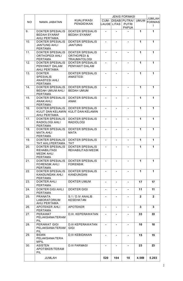 Cpns Kejaksaan 2020 Informasi Cpns Asn Indonesiainfo Cpns Asn Indonesia 2021
