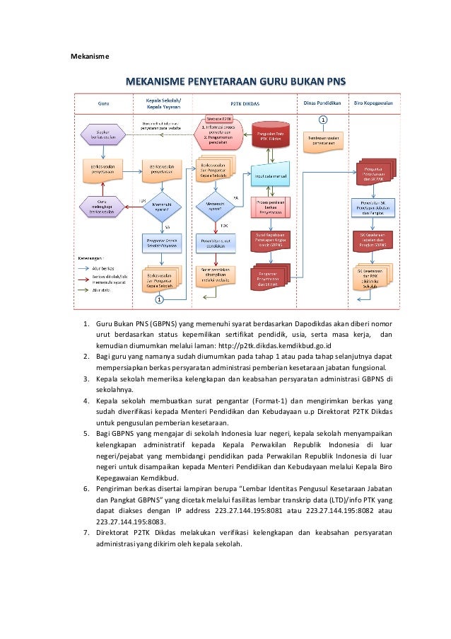 Pengumuman Penyetaraan GBPNS Tahun 2014 (Inpassing) 5 