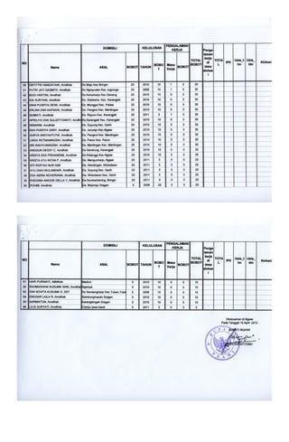 Pengumuman seleksi bidan ptt