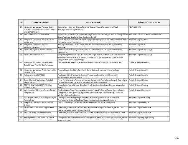 Pengumuman Tahap Ii Phbd 2017 Ristekdikti