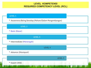Tier Level Rcl Pengunaan Menpan 35 2019 Jabatan Fungsional Perawat.pptx