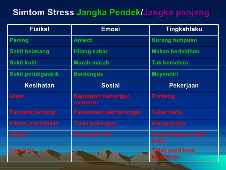 Penguruan Stress