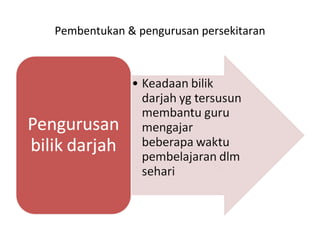 Pembentukan & pengurusan persekitaran 