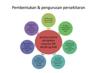 Pembentukan & pengurusan persekitaran 