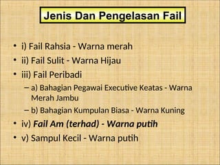 • i) Fail Rahsia - Warna merah
• ii) Fail Sulit - Warna Hijau
• iii) Fail Peribadi
– a) Bahagian Pegawai Executive Keatas - Warna
Merah Jambu
– b) Bahagian Kumpulan Biasa - Warna Kuning
• iv) Fail Am (terhad) - Warna putih
• v) Sampul Kecil - Warna putih
Jenis Dan Pengelasan Fail
 