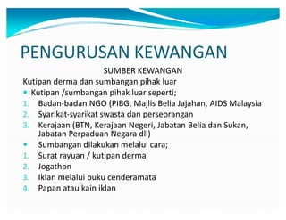 PENGURUSAN KEWANGAN
SUMBER KEWANGAN
Kutipan derma dan sumbangan pihak luar
y Kutipan /sumbangan pihak luar seperti;
1. Badan-badan NGO (PIBG, Majlis Belia Jajahan, AIDS Malaysia
2. Syarikat-syarikat swasta dan perseorangan
3. Kerajaan (BTN, Kerajaan Negeri, Jabatan Belia dan Sukan,
Jabatan Perpaduan Negara dll)
y Sumbangan dilakukan melalui cara;
1. Surat rayuan / kutipan derma
2. Jogathon
3. Iklan melalui buku cenderamata
4. Papan atau kain iklan
 