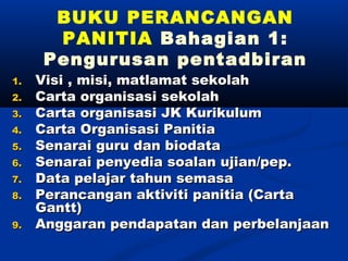 BUKU PERANCANGAN
      PANITIA Bahagian 1:
     Pengurusan pentadbiran
1.   Visi , misi, matlamat sekolah
2.   Carta organisasi sekolah
3.   Carta organisasi JK Kurikulum
4.   Carta Organisasi Panitia
5.   Senarai guru dan biodata
6.   Senarai penyedia soalan ujian/pep.
7.   Data pelajar tahun semasa
8.   Perancangan aktiviti panitia (Carta
     Gantt)
9.   Anggaran pendapatan dan perbelanjaan
 