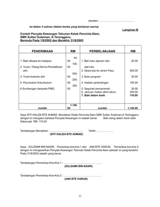 Jawatan : ………………………………….
Isi dalam 3 salinan (dalam kertas yang berlainan warna)

Lampiran B
Contoh Penyata Kewangan Tahunan Kelab Pencinta Alam,
SMK Sultan Sulaiman, K.Terengganu.
Bermula Pada 1/9/2002 dan Berakhir 31/8/2003

PENERIMAAN

RM

PERBELANJAAN

RM

40.
1. Baki dibawa ke hadapan

00

1. Beli buku laporan dan

20.00

100.
2. Yuran / Wang Derma Pendaftaran
ahli.

00

alat tulis.
2. Sewa bas ke Jeram Pasu

500.00

500.
3. Yuran bulanan ahli

00

3. Buku program

30.00

200.
5. Peruntukan Kokurikulum

00

4. Hadiah pertandingan

100.00

5. Saguhati penceramah
6. Jamuan makan akhir tahun
7. Baki dalam bank

30.00
350.00
110.00

300.
6.Sumbangan daripada PIBG

Jumlah

00

1,140.
00

Jumlah

1,140.00

Saya SITI HALIZA BTE AHMAD, Bendahari Kelab Pencinta Alam SMK Sultan Sulaiman,K.Terengganu
dengan ini mengakui bahawa Penyata Kewangan ini adalah benar.
Baki wang dalam bank ialah
Sebanyak RM 110.00
Tandatangan Bendahari : ………………………………..
(SITI HALIZA BTE AHMAD)

Tarikh : ………………

Saya ZULZAIMI BIN NASIR, Pemeriksa kira-kira 1 dan AINI BTE HARUN, Pemeriksa kira-kira 2,
dengan ini mengesahkan Penyata Kewangan Tahunan Kelab Pencinta Alam sekolah ini yang berakhir
Pada 31/8/2003 adalah yang benar.
Tandatangan Pemeriksa Kira-Kira 1 : ……………………………………..
(ZULZAIMI BIN NASIR)
Tandatangan Pemeriksa Kira-Kira 2 : …………………………………….
(AINI BTE HARUN)

11

 