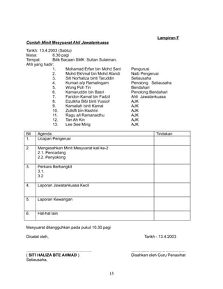 Lampiran F
Contoh Minit Mesyuarat Ahli Jawatankuasa
Tarikh: 13.4.2003 (Sabtu)
Masa:
8.30 pagi
Tempat:
Bilik Bacaan SMK Sultan Sulaiman.
Ahli yang hadir:
1.
Mohamad Erfan bin Mohd Sani
2.
Mohd Ekhmal bin Mohd Afandi
3.
Siti Norhaliza binti Taruddin
4.
Kumari a/p Ramalingam
5.
Wong Poh Tin
6.
Kamaruddin bin Basri
7.
Faridon Kamal bin Fadzil
8.
Dzulkha Bibi binti Yussof
9.
Kamaliah binti Kamal
10.
Zulkifli bin Hashim
11.
Ragu a/l Ramanaidhu
12.
Tan Ah Kin
13.
Lee See Ming
Bil
1.

Agenda
Ucapan Pengerusi

2.

Mengesahkan Minit Mesyuarat kali ke-2
2.1. Pencadang
2.2. Penyokong

3.

Perkara Berbangkit
3.1.
3.2

4.

Laporan Jawatankuasa Kecil

5.

Laporan Kewangan

6.

Pengurusi
Naib Pengerusi
Setiausaha
Penolong Setiausaha
Bendahari
Penolong Bendahari
Ahli Jawatankuasa
AJK
AJK
AJK
AJK
AJK
AJK
Tindakan

Hal-hal lain

Mesyuarat ditangguhkan pada pukul 10.30 pagi
Dicatat oleh,

Tarikh : 13.4.2003

………………………………………….
( SITI HALIZA BTE AHMAD )
Setiausaha,

………..…………………………
Disahkan oleh Guru Penasihat

15

 