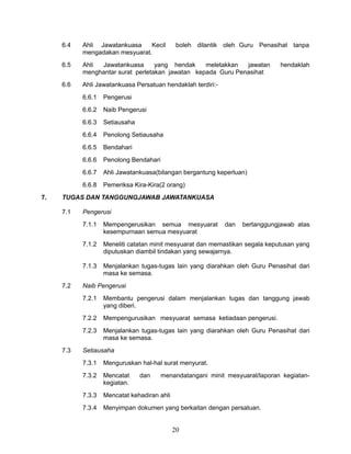 6.4

Ahli Jawatankuasa
Kecil
mengadakan mesyuarat.

boleh dilantik oleh Guru Penasihat tanpa

6.5

Ahli
Jawatankuasa
yang hendak
meletakkan
jawatan
menghantar surat perletakan jawatan kepada Guru Penasihat

6.6

Ahli Jawatankuasa Persatuan hendaklah terdiri:6.6.1

Naib Pengerusi

6.6.3

Setiausaha

6.6.4

Penolong Setiausaha

6.6.5

Bendahari

6.6.6

Penolong Bendahari

6.6.7

Ahli Jawatankuasa(bilangan bergantung keperluan)

6.6.8
7.

Pengerusi

6.6.2

hendaklah

Pemeriksa Kira-Kira(2 orang)

TUGAS DAN TANGGUNGJAWAB JAWATANKUASA
7.1

Pengerusi
7.1.1
7.1.2

Meneliti catatan minit mesyuarat dan memastikan segala keputusan yang
diputuskan diambil tindakan yang sewajarnya.

7.1.3
7.2

Mempengerusikan semua mesyuarat
kesempurnaan semua mesyuarat

dan

bertanggungjawab atas

Menjalankan tugas-tugas lain yang diarahkan oleh Guru Penasihat dari
masa ke semasa.

Naib Pengerusi
7.2.1
7.2.2

Mempengurusikan mesyuarat semasa ketiadaan pengerusi.

7.2.3
7.3

Membantu pengerusi dalam menjalankan tugas dan tanggung jawab
yang diberi.

Menjalankan tugas-tugas lain yang diarahkan oleh Guru Penasihat dari
masa ke semasa.

Setiausaha
7.3.1

Menguruskan hal-hal surat menyurat.

7.3.2

Mencatat
kegiatan.

7.3.3

Mencatat kehadiran ahli

7.3.4

Menyimpan dokumen yang berkaitan dengan persatuan.

dan

menandatangani minit mesyuarat/laporan kegiatan-

20

 