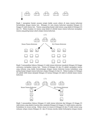 4

2

1

3

5

Rajah 1 merupakan bentuk susunan tempat duduk secara sebaris di mana tetamu kehormat
bersebelahan dengan tetamu lain. Bilangan (1) iaitu tetamu kehormat manakala bilangan (2)
hingga (5) ialah tetamu lain. Tetamu yang paling hampir ialah tetamu yang duduk di bilangan (2)
dan (3). Dalam keadaan ini tetamu yang duduk di sebelah kanan tetamu kehormat merupakan
tetamu yang paling kanan sekali selepas tetamu kehormat.
(2)
2

1

3

Kanan Tetamu Kehormat

8

6

Kiri Tetamu Kehormat

4

5

7

9

Rajah 2 menunjukkan bahawa bilangan (1) ialah tetamu kehormat manakala bilangan (4) hingga
seterusnya merupakan tetamu lain. Tetamu di bilangan (4) dan (5) adalah merupakan tetamu
yang terkanan yang duduk bersetentangan dengan tetamu kehormat kerana kedudukan yang
paling hampir dengan tetamu kehormat selepas bilangan (2) dan (3). Dalam keadaan ini bilangan
(4) adalah lebih kanan daripada bilangan (5) kerana bilangan (4) ialah di sebelah kanan tetamu
kehormat.
(3)
4

2

1

3

Kanan Tetamu Kehormat
6

5
Kiri Tetamu Kehormat
7

8

9

10

11

Rajah 3 menunjukkan bahawa bilangan (1) ialah tetamu kehormat dan bilangan (2) hingga (5)
ialah tetamu yang duduk di pentas khas manakala bilangan (6) hingga (11) ialah tetamu yang lain.
Kedudukan ini secara seiring. Dalam situasi ini tetamu di bilangan (6) dan (7) ialah tetamu yang
terkanan selepas tetamu bilangan (4) dan (5) kerana mereka duduk berhampiran dengan tetamu

32

 