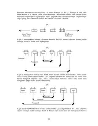 kehormat walaupun secara mengiring. Di antara bilangan (6) dan (7), bilangan 6 ialah lebih
kanan kerana ia di sebelah kanan tetamu kehormat. Kekananan bermula dari sebelah tetamu
kehormat hanya terpakai bagi bilangan angka ganjil (3), (5), (7) dan seterusnya. Bagi bilangan
angka genap pula, kekananan bermula dari sebelah kiri tetamu kehormat.
(4)
3

1

2

4

Kanan Tetamu
Kehormat

Kiri Tetamu
Kehormat

Rajah 4 menunjukkan bahawa kekananan bermula dari kiri tetamu kehormat kerana jumlah
bilangan tetamu di pentas ialah angka genap.
(5)
Suami
3

Suami
2

Suami
1

Isteri
1

Isteri
2

Isteri
3

Pasangan 3
Pasangan 1

Pasangan 2

Rajah 5 menunjukkan semua isteri duduk dalam deretan sebelah kiri manakala semua suami
duduk dalam deretan sebelah kanan. Jika jemputan tersebut atas nama isteri dan suami hadir
kerana mengikut jemputan isteri, maka kedudukannya berlainan sedikit iaitu suami akan
mengambil tempat duduk dalam deretan isteri.
(6)
Suami
3

Isteri
2

Suami
1

Isteri
1

Suami
2

Isteri
3

Pasangan 1
Pasangan 2
Pasangan 3

Rajah 6 menunjukkan keadaan di mana tetamu nombor (2) ialah perempuan dan kerana jemputan
di atas namanya, maka suaminya duduk di deretan isteri tetamu lain. Ini menunjukkan bahawa

33

 