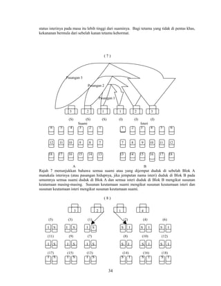 status isterinya pada masa itu lebih tinggi dari suaminya. Bagi tetamu yang tidak di pentas khas,
kekananan bermula dari sebelah kanan tetamu kehormat.

(7)

Pasangan 3
Pasangan 2
Pasangan 1

3

2

(S)

1

6

5

4

12

11

10

17

16

(I)

(I)

3

1

2

7

7

8

9

10

11

12

14

15

1

(I)
Isteri
3
4

8

9

18

2

(S)

(S)
Suami
3
2

1

13

13

14

15

16

17

18

A

5

6

B

Rajah 7 menunjukkan bahawa semua suami atau yang dijemput duduk di sebelah Blok A
manakala isterinya (atau pasangan hidupnya, jika jemputan nama isteri) duduk di Blok B pada
umumnya semua suami duduk di Blok A dan semua isteri duduk di Blok B mengikut susunan
keutamaan masing-masing. Susunan keutamaan suami mengikut susunan keutamaan isteri dan
susunan keutamaan isteri mengikut susunan keutamaan suami.
(8)
3
(5)
I

(3)
S

I

(11)
I

S

(17)
I S

1

4

(1)
S

(9)
I

2

S

(15)
I S

I

(2)
S

S

(7)
I

(4)
I

(8)
S

S

(13)
I S

I

(10)
I

(14)
S
I

34

S

(6)

S

S

I

(12)
I

(16)
S I

S

I

(18)
S I

 