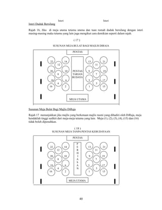Isteri

Isteri

Isteri Duduk Bersilang
Rajah 16, Jika di meja utama tetamu utama dan tuan rumah duduk bersilang dengan isteri
masing-masing maka tetamu yang lain juga mengikut cara demikian seperti dalam rajah.
( 17 )
SUSUNAN MEJA BULAT BAGI MAJLIS DIRAJA
PENTAS

22

14

13

12
20

10
8

18

PENTAS
TARIAN
BUDAYA

6

9

19
7

5

4
16

21
11

17
3

2

1

15

MEJA UTAMA

Susunan Meja Bulat Bagi Majlis DiRaja
Rajah 17 menunjukkan jika majlis yang berkenaan majlis rasmi yang dihadiri oleh DiRaja, meja
hendaklah tinggi sedikit dari meja-meja tetamu yang lain. Meja (1), (2), (3), (4), (15) dan (16)
tidak boleh dipenuhkan.
( 18 )
SUSUNAN MEJA TANPA PENTAS KEBUDAYAAN
PENTAS
22

14
12

20

10
8

18

6
4

16

P
E
R
H
I
A
S
A
N

13

21
11

9

19
7

5

17
3

2

1
MEJA UTAMA

40

15

 
