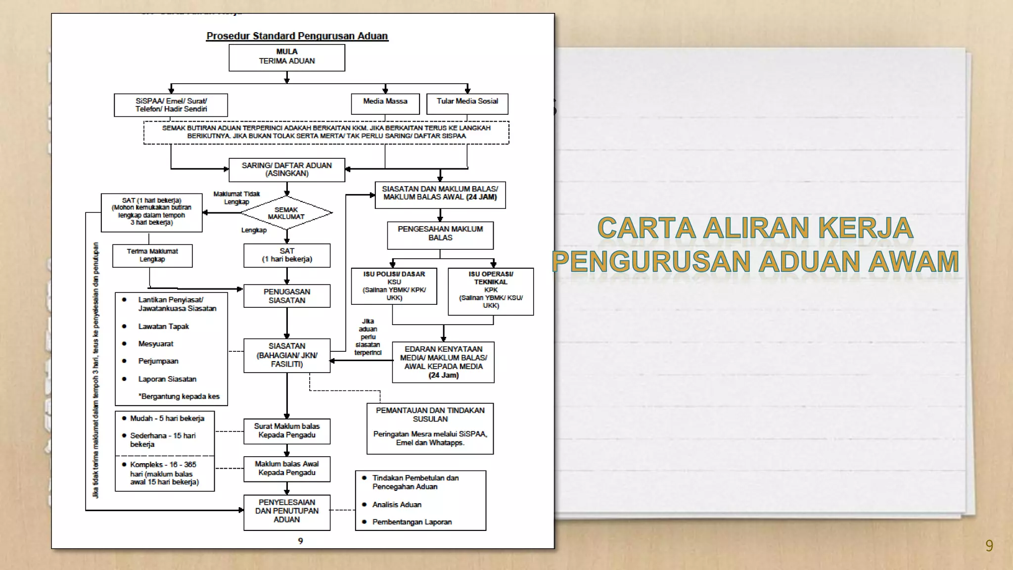 In two or three columns
9
 