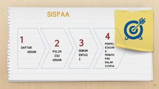 1
DAFTAR
ADUAN
2
PILIH
ISU
ADUAN
3
DOKUM
ENTAS
I
21
SiSPAA
4
PENYEL
ESAIAN
&
PENUTU
PAN
DALAM
SiSPAA
 